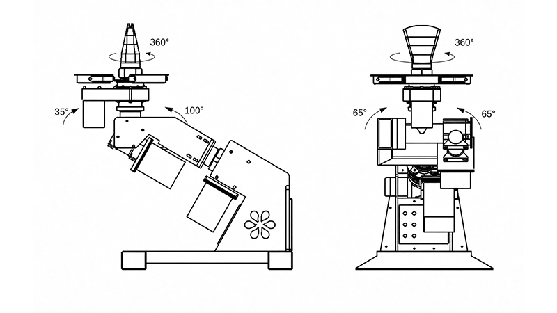 Movement range diagram of the Huaxin integrated 3D fountain unit, showing X-axis tilt from −35° to +100°, Y-axis swing of ±65°, and 360° Z-axis nozzle-head rotation.